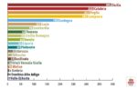 intimidazioni amministratori locali