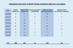 report_14_al_21_marzo