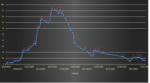 grafico covid-19 15 gen 2021