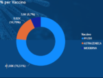 report-vaccini-2